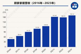 曼晚：利物浦球迷离场时应该都很生气，曼联的表现令人震惊